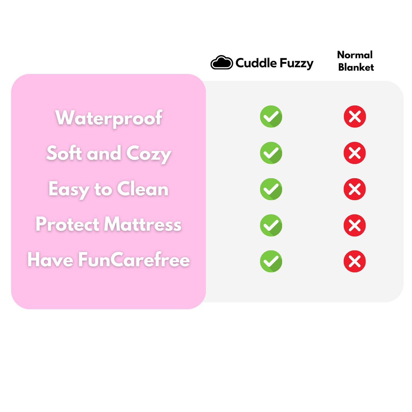 CuddleFuzzy™ - Waterproof Love Blanket